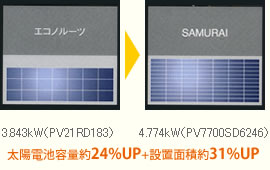 太陽電池容量約24％UP+接地面積約31％UP